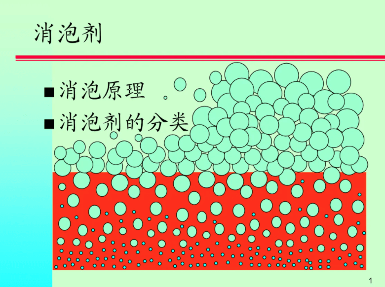 （圖：消泡劑消泡原理）