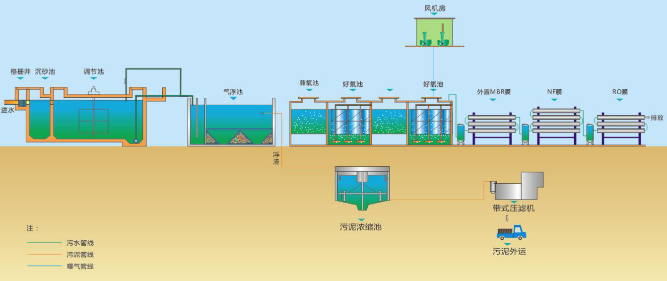 (圖:南輝水處理消泡劑應(yīng)用)